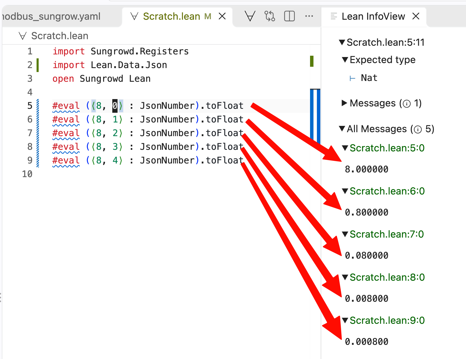 Five #eval lines with exponents 0 to 4 produce 8.0, 0.8, 0.08, 0.008 and 0.0008 in the Info View.